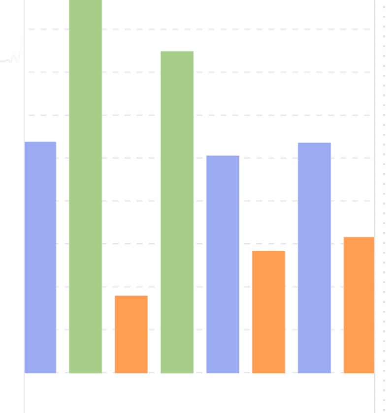 Bar chart of device and lab insight metrics